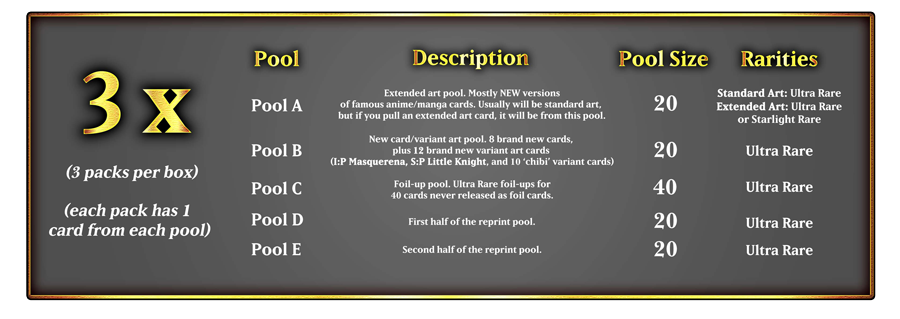 Yu-Gi-Oh! Magnificent Monsters Box