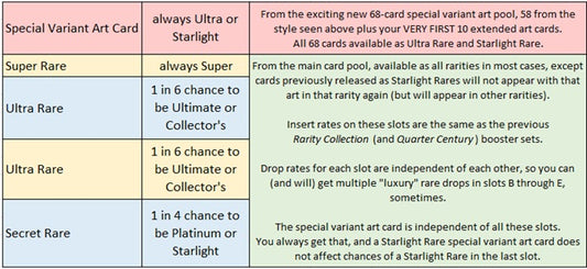 Yu-Gi-Oh! Rarity Collection V Booster Pack